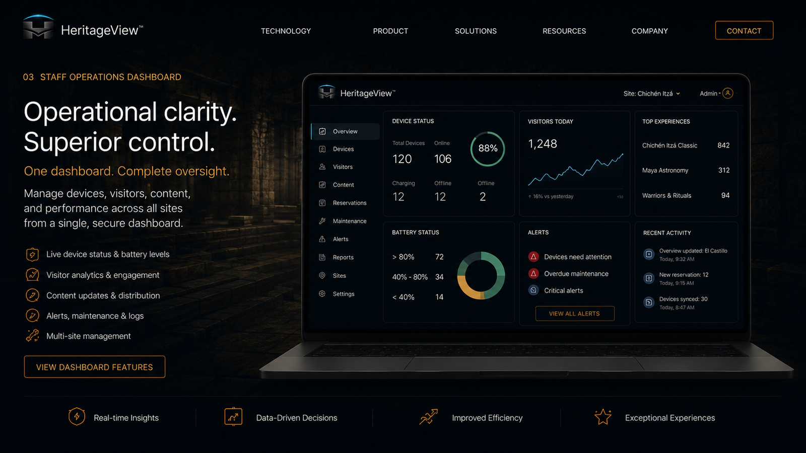 Staff Operations Dashboard